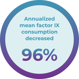 Mean factor IX activity icon Mean factor IX activity icon